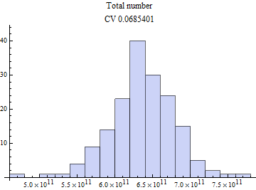Graphics:Total number CV 0.0685401